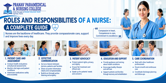 Roles and Responsibilities of a Nurse &ndash; Complete Guide | Pranav Paramedical & Nursing College