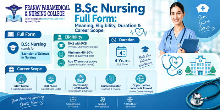B Sc Nursing full form Bachelor of Science in Nursing course guide
